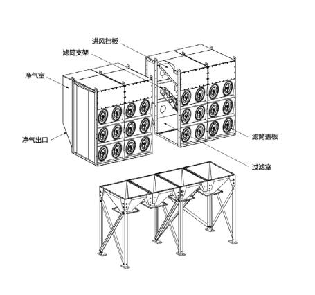 濾筒除塵器的除塵原理是什么？