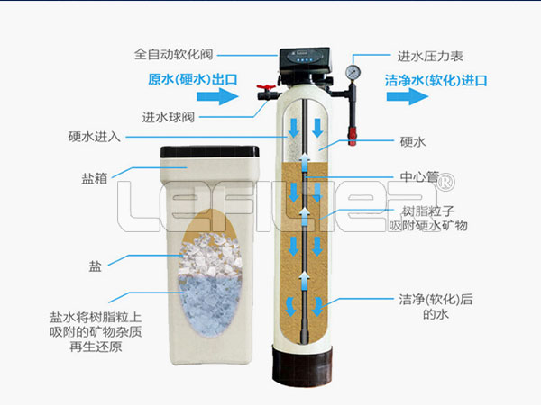 軟化水設備5