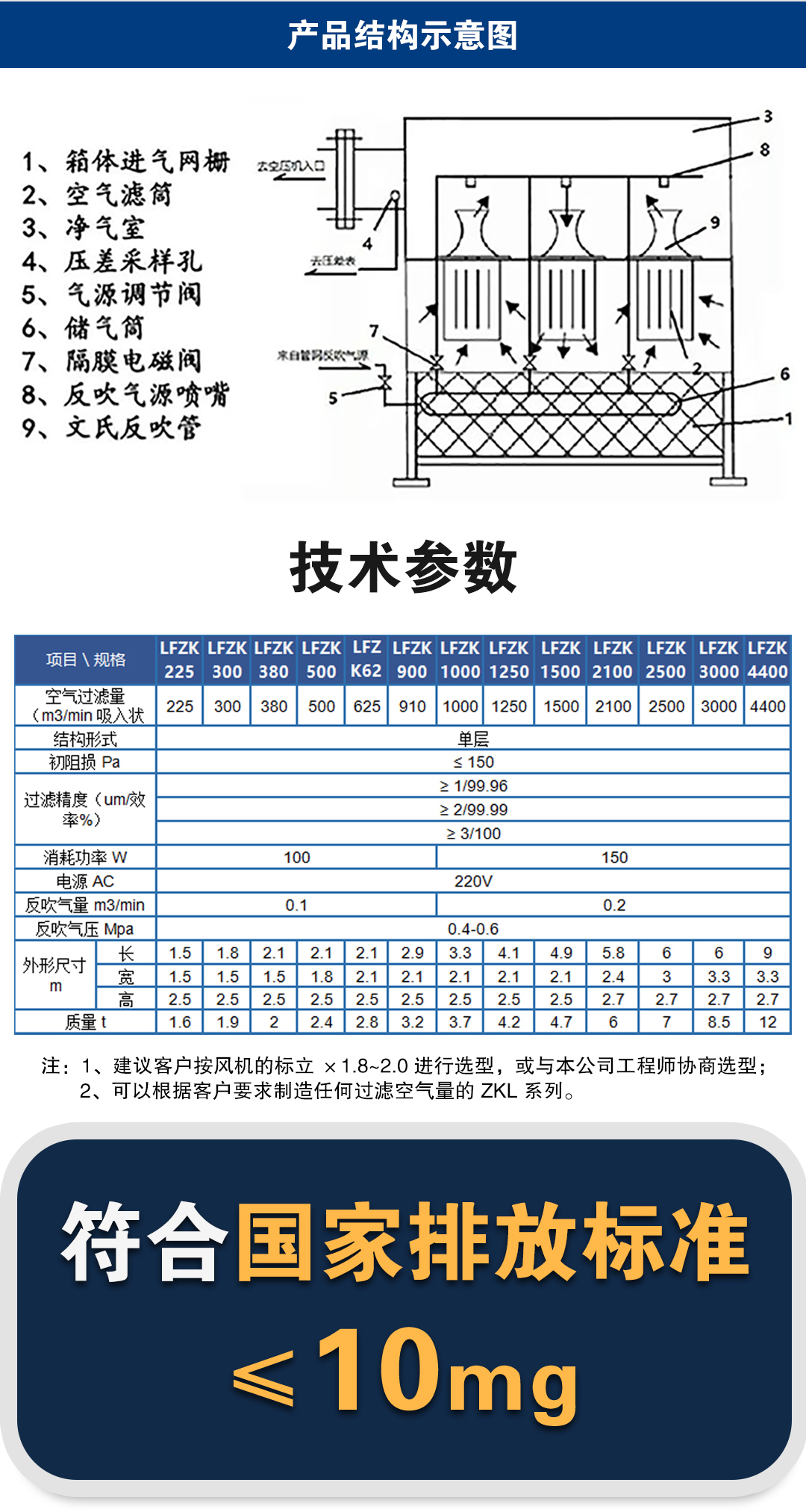 自潔式空氣過濾器_02